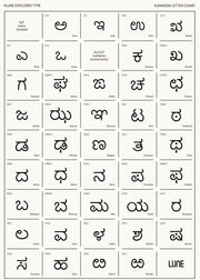 Chapter Two: Kannada Letters