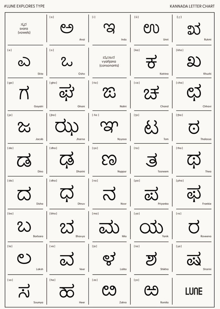 Chapter Two: Kannada Letters
